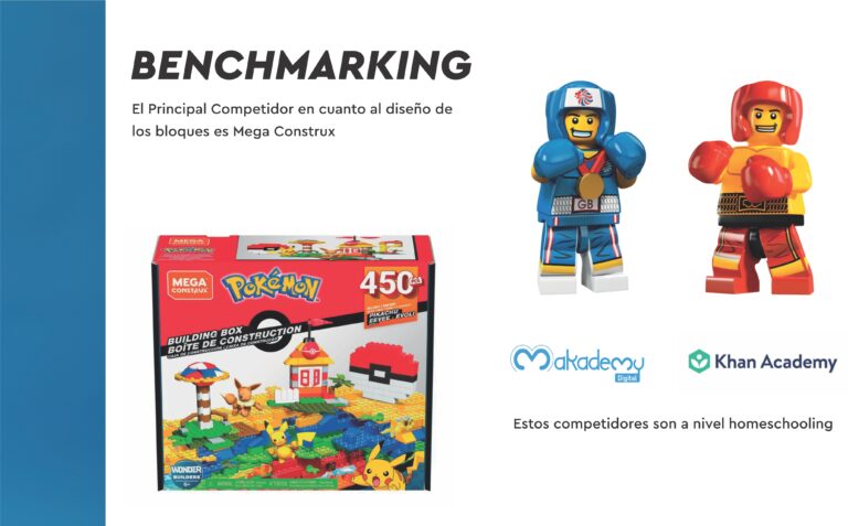 Imagen Lego Home Schoolers del apartado Benchmarking del Portafolio del Sitio Web de Ecosistemas Digitales